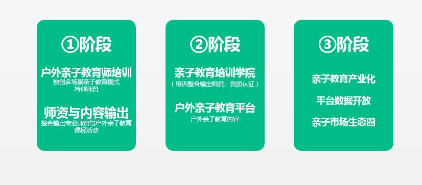 从学无国界和田园物语，看只能留学平台与亲子教育培训如何做？