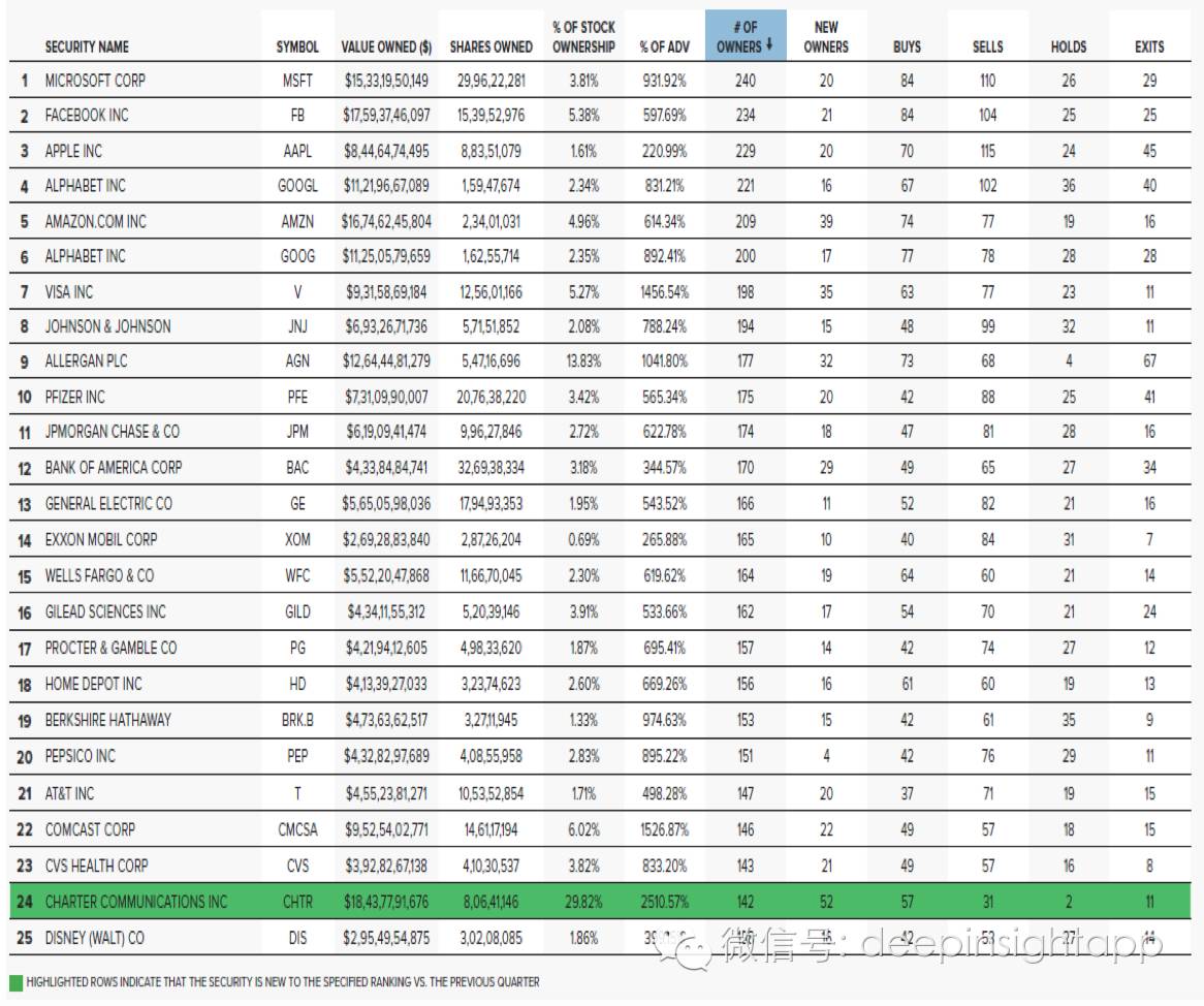 本周三全球头号对冲基金,2022全球顶级对冲基金前50收益