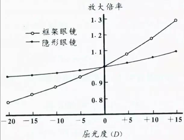 CCOS2016刘陇黔：弱视屈光矫正