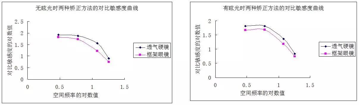 CCOS2016刘陇黔：弱视屈光矫正