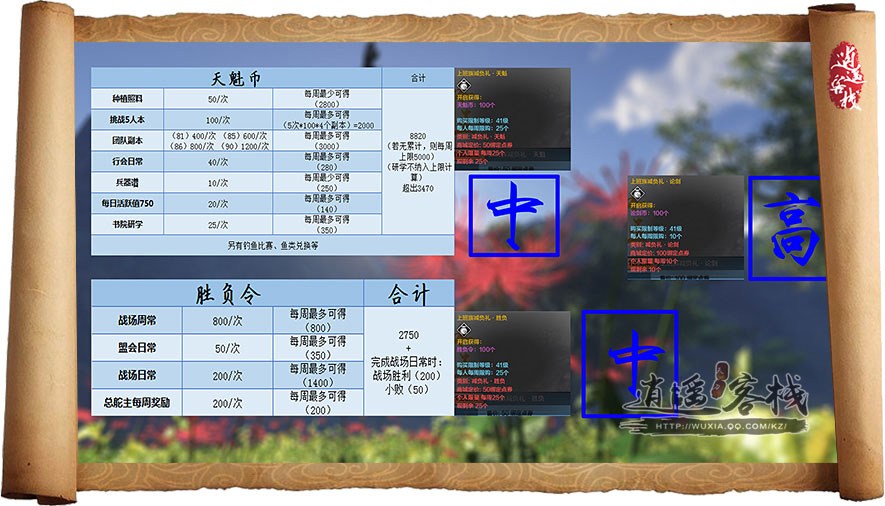 十月更新先遣体验新型减负礼包性价比探究