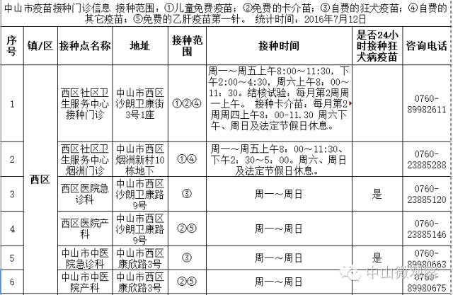 小孩手足口病预防打几针,中山市手足口病来势汹汹