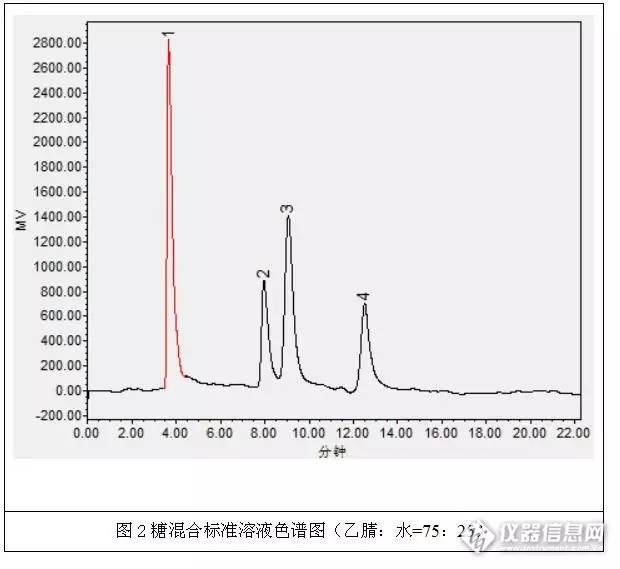 怎么辨别蜂蜜添加糖,识别蜂蜜的小窍门