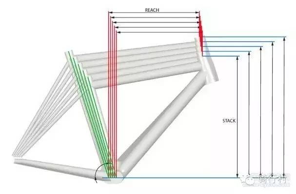 经验：必读，自行车尺寸导致的5种运动损伤！