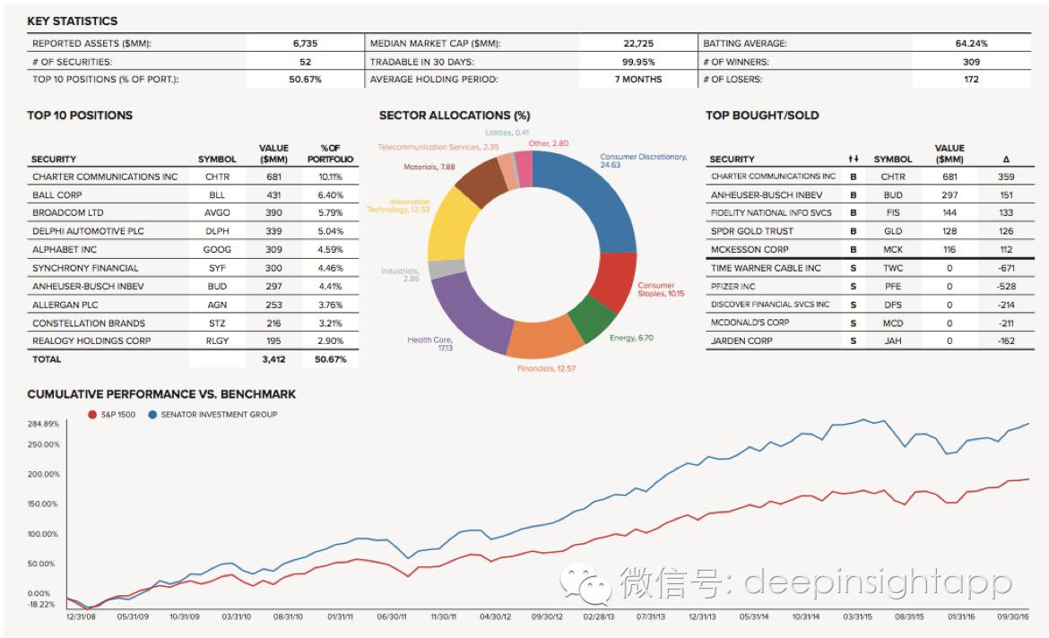 本周三全球头号对冲基金,2022全球顶级对冲基金前50收益