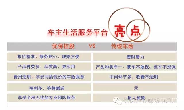 广告优保控股，震惊整个廊坊!