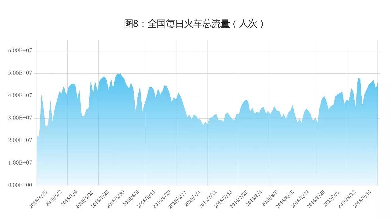 9鏈堣储鏂皃mi鎸囨暟,涔濇湀涓浗缁忔祹鏁版嵁