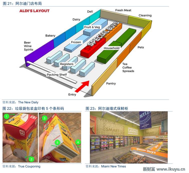 德国aldi超市视频,德国超市巨头aldi