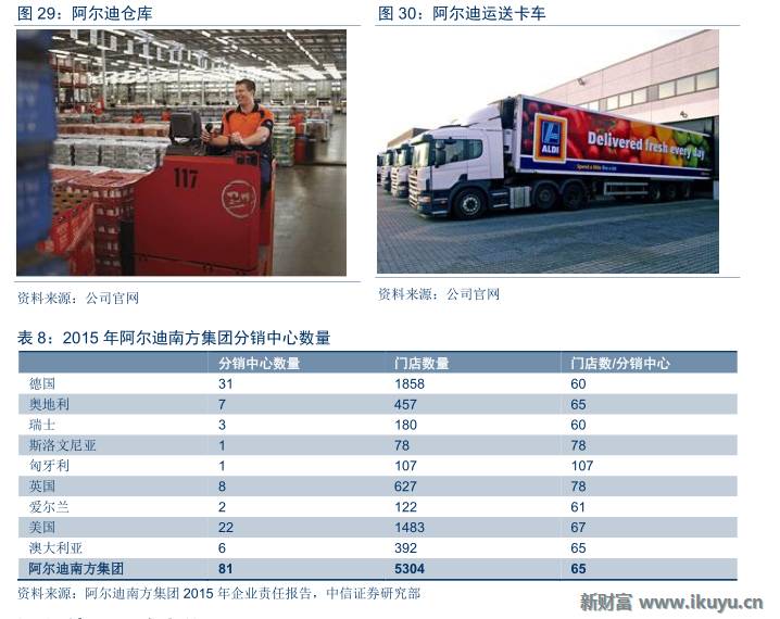德国aldi超市视频,德国超市巨头aldi