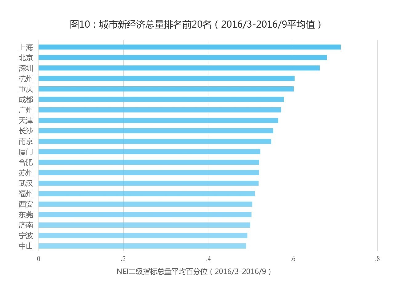 9鏈堣储鏂皃mi鎸囨暟,涔濇湀涓浗缁忔祹鏁版嵁