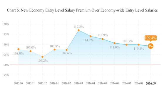 9鏈堣储鏂皃mi鎸囨暟,涔濇湀涓浗缁忔祹鏁版嵁