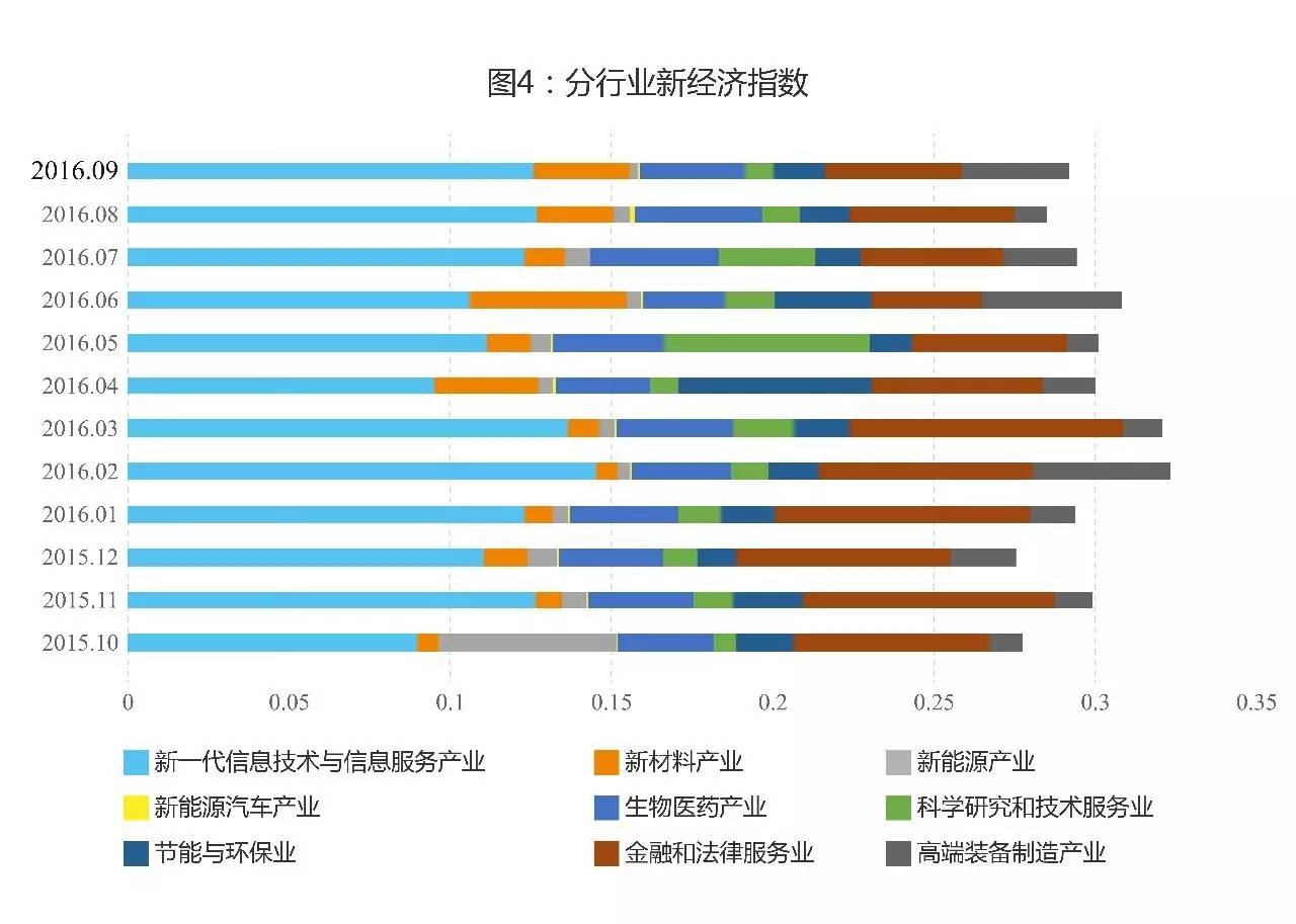 9鏈堣储鏂皃mi鎸囨暟,涔濇湀涓浗缁忔祹鏁版嵁