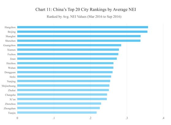 9鏈堣储鏂皃mi鎸囨暟,涔濇湀涓浗缁忔祹鏁版嵁