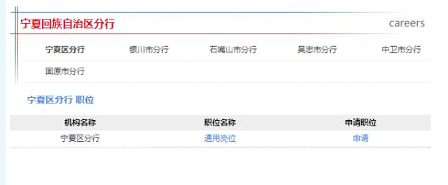 扩散宁夏下发最新通知,银川金凤区2022年公岗招聘名单
