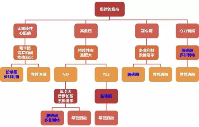 胺碘酮的十六种危险用法,胺碘酮的十六种致命顺口溜