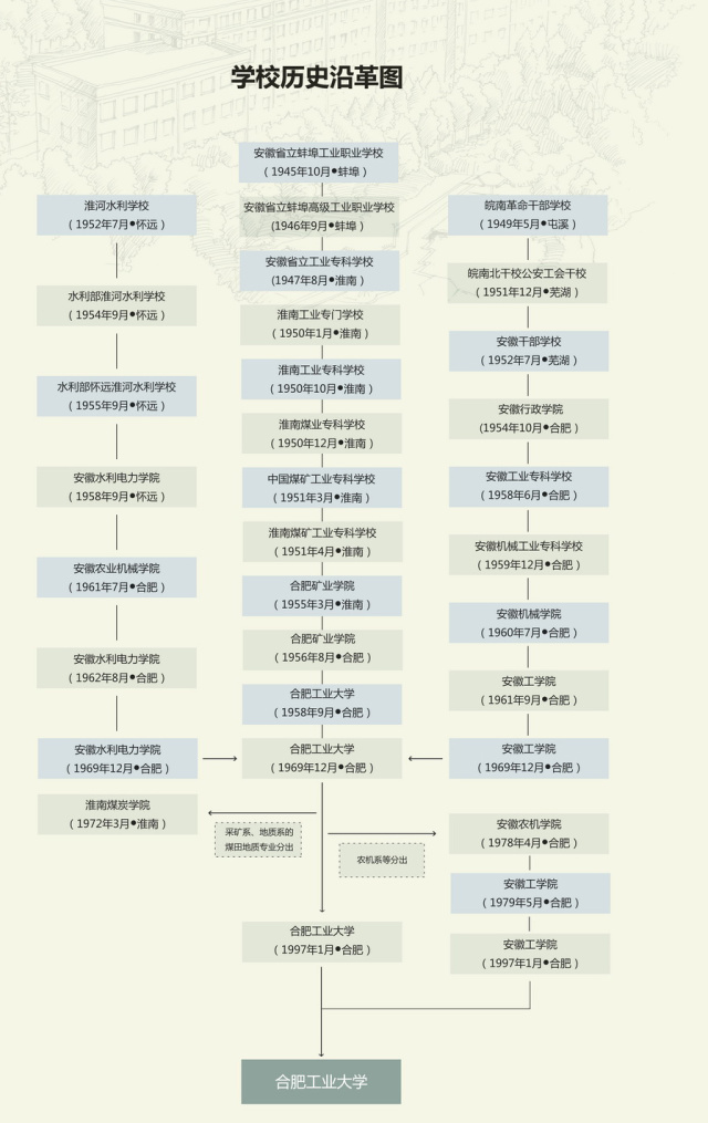 辽工大60年校庆名单,合工大校史怎么写