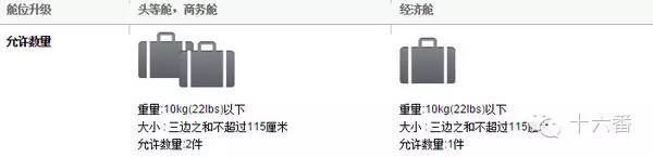 哪些航空公司不可以免费托运行李,各航空公司随身携带行李大小要求
