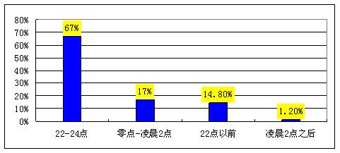 中国脱发调查报告,我国脱发数据图