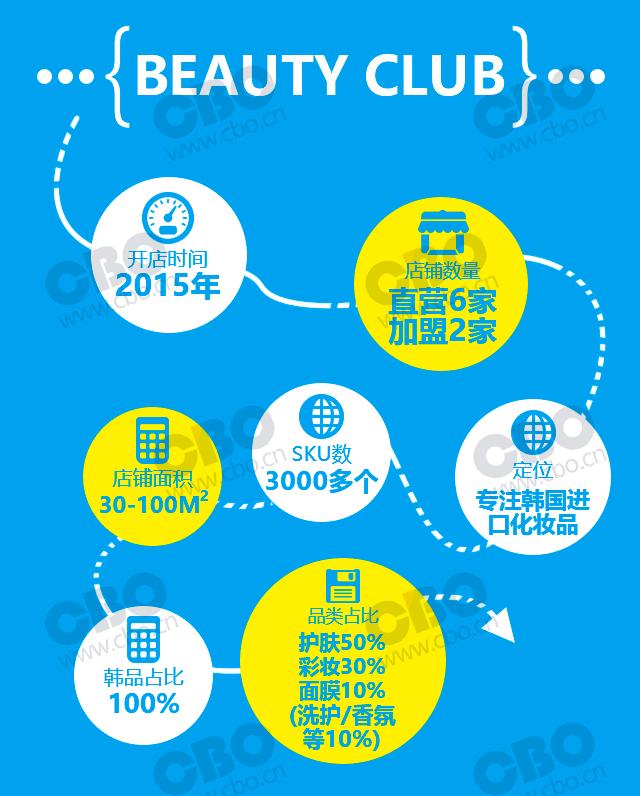 进口化妆品小样店怎么开,化妆品韩国代购实体店