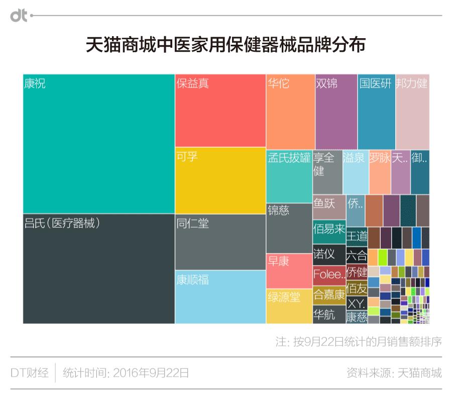 中医300多款仪器,中医特色医疗器械设备的现状调查