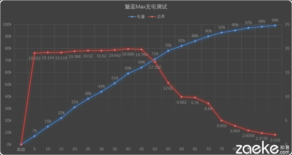 魅族魅蓝max,魅族MAX质量怎么样