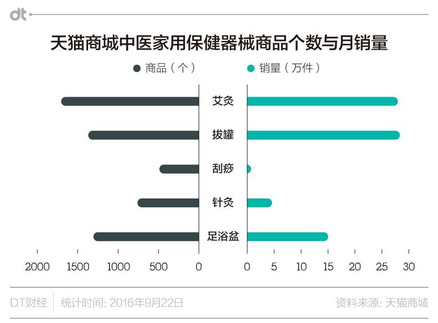 中医300多款仪器,中医特色医疗器械设备的现状调查