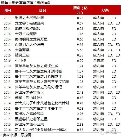 上半年净利预增两大主业空间广阔,上半年净利增超四倍