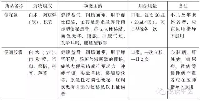 便秘影响到了生活怎么办,便秘有哪些危害肠道功能紊乱