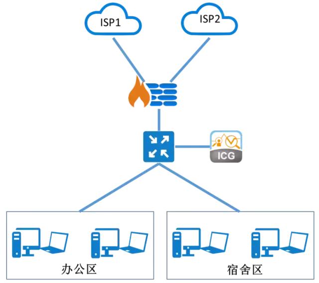 校园网管理机制,大学校园网管理流程