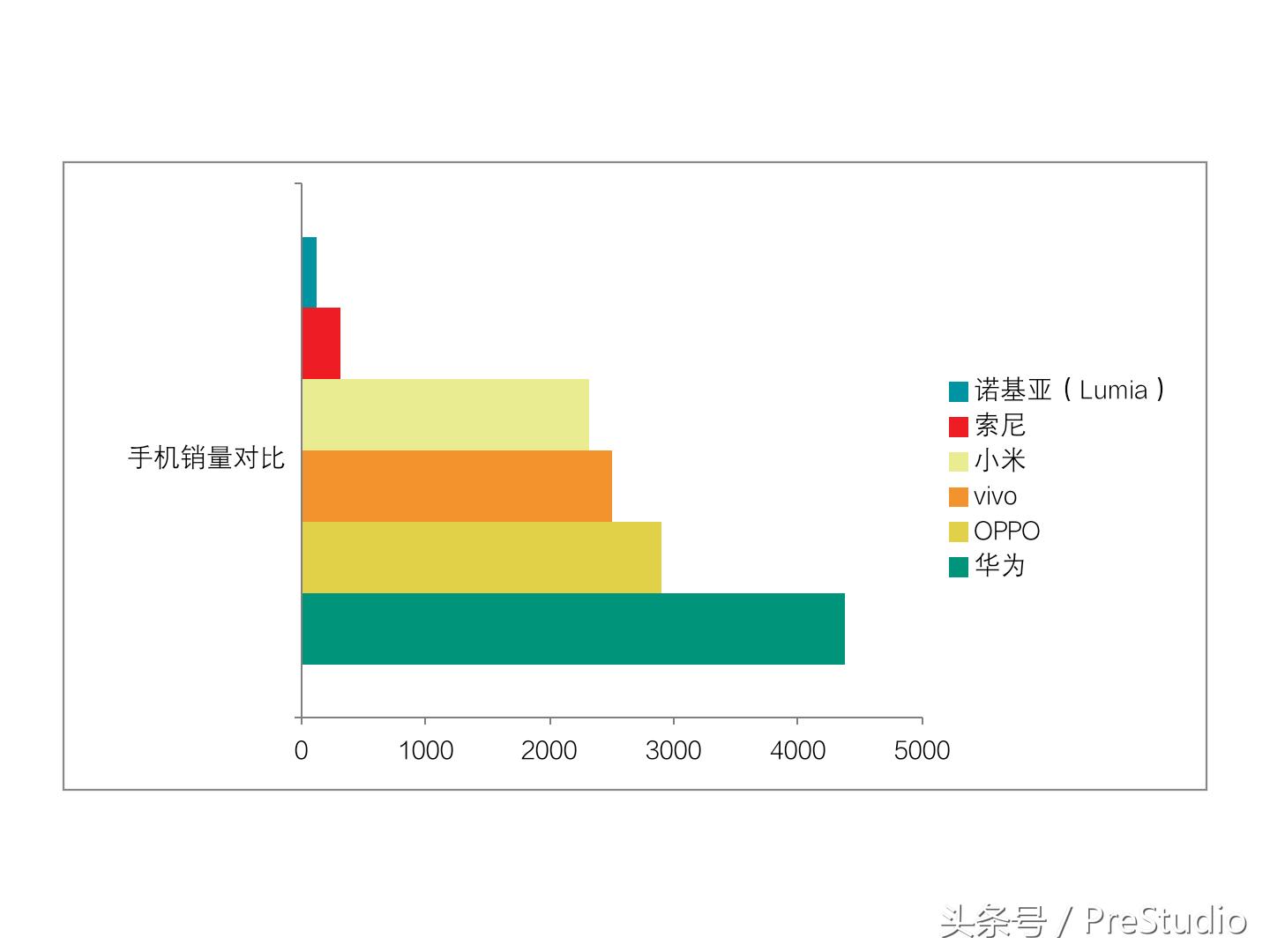 索尼xperiaxz参数及售价,索尼xperiaxzpremium发布会