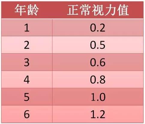 幼儿园体检视力不过关影响入学吗,幼儿园视力筛查不合格未通知家长