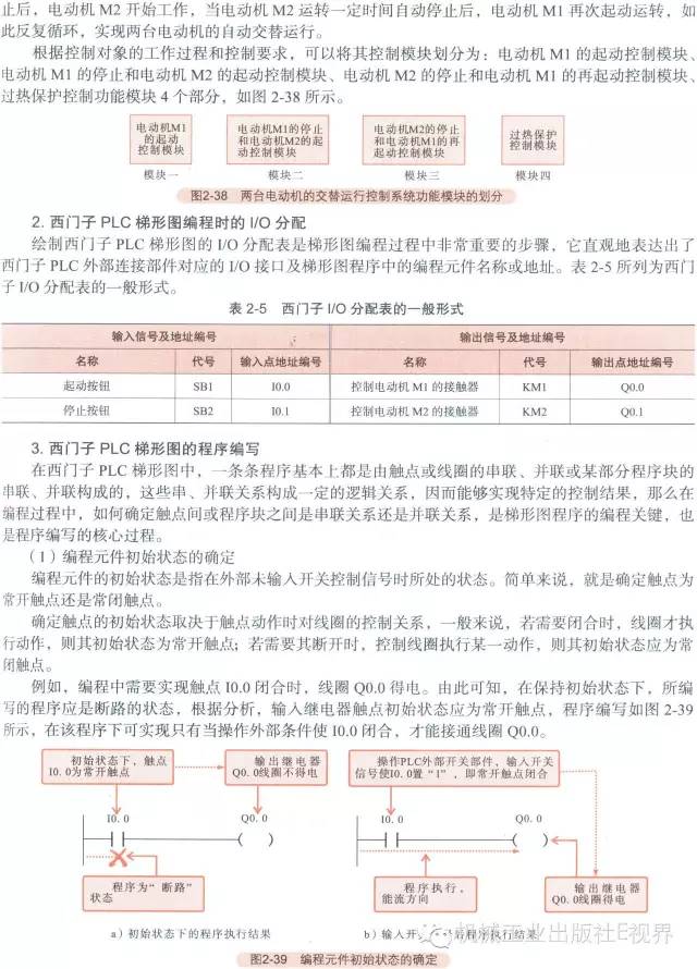 星三角降压启动plc梯形图及讲解 (西门子plc跑马灯左右循环梯形图)