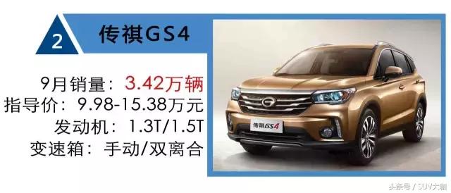 2019自主车销量排行榜,2021年9月紧凑suv销量排行榜