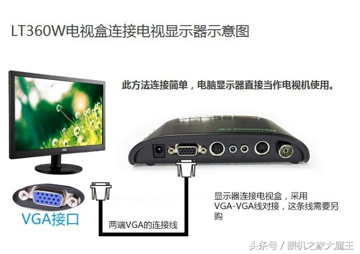 闲置显示器改成电视,家里闲置的显示器怎么当电视看