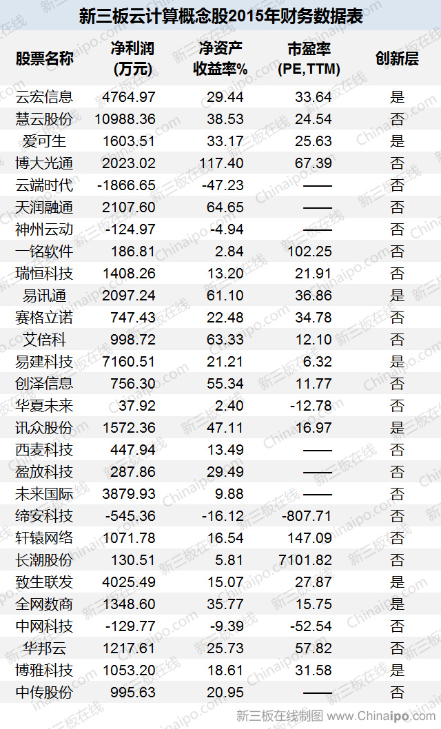 慧云股份上市最新消息,云宏信息公司现状
