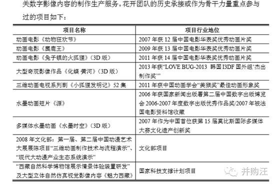 上半年净利预增两大主业空间广阔,上半年净利增超四倍