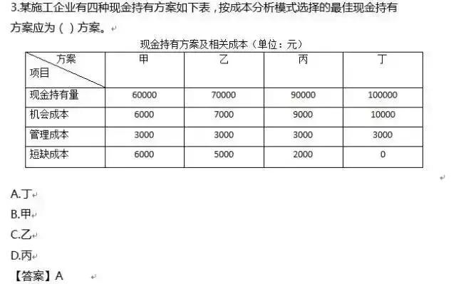 2016年一建管理真题及答案,2016年一建市政实务真题