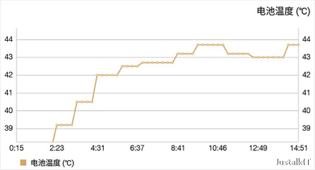 乐视乐PRO3AI怎么样,乐视乐pro3跑分
