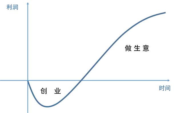 创业上热门话题有哪些,创业热门话题