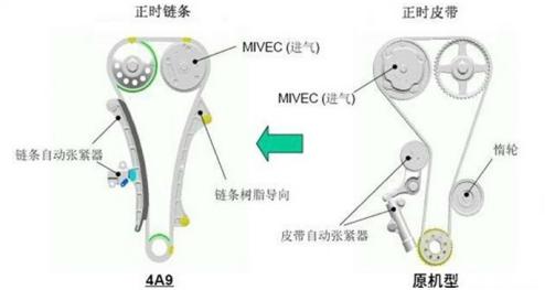 动力节油秒杀神车H6！东南DX7勇夺CCPC三冠王靠的是它
