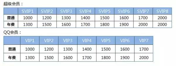 怎样通过qq号来加好友,qq号每天怎么加100好友