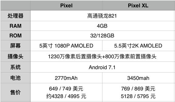 丑哭了！谷歌新旗舰手机拍照狂虐苹果三星，外观设计就是灾难