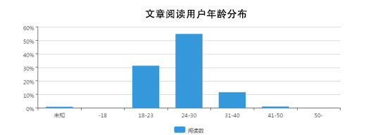 *今条头日**9月长文推荐：1.7万字长文如何赢得百万+阅读量