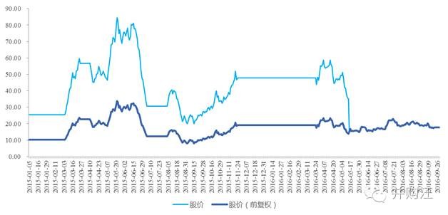 上半年净利预增两大主业空间广阔,上半年净利增超四倍