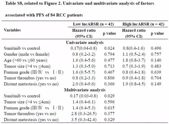 文献数据分析图表详细教程,医学数据如何整理分析