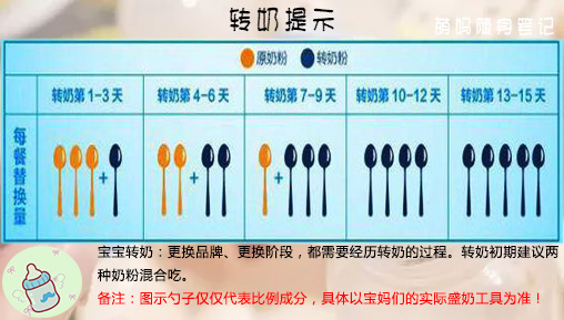 氨基酸奶粉转奶的正确方法,转奶的正确方法与步骤及表格