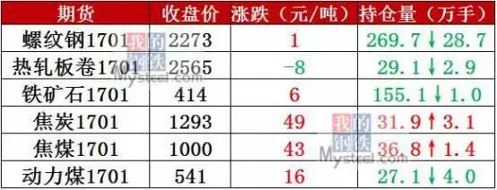 今日钢材大涨怎么回事,小幅上涨钢价跌势放缓
