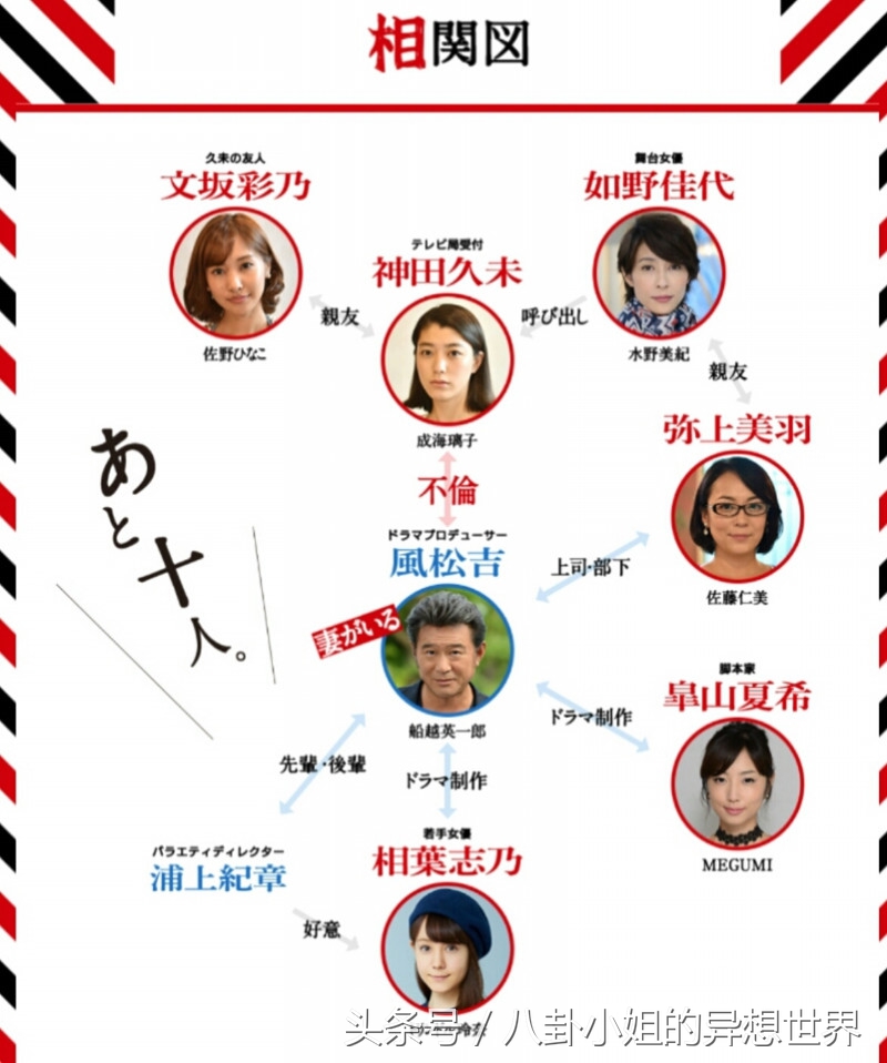 天海祐希和长泽雅美,天海祐希菅井友香