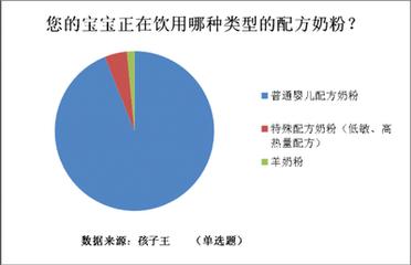 奶粉新国标不允许添加什么,奶粉新国标宝宝为什么不怎么喝