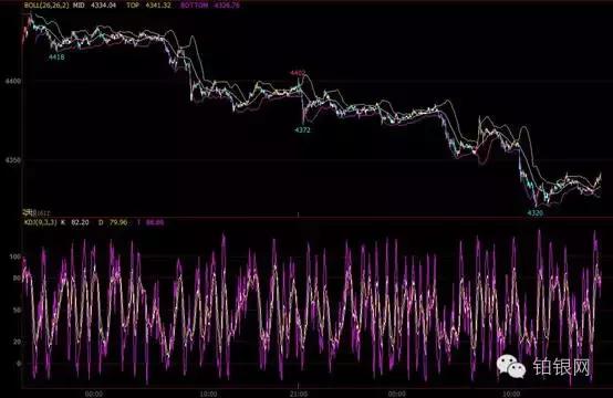 kdj炒股经典分析,投资知识技巧